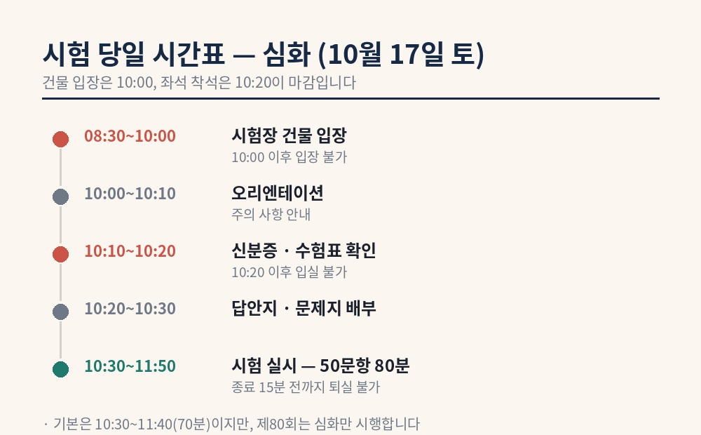 한능검 심화 시험 당일 시간표 - 건물 입장 10시, 착석 10시 20분, 시험 10시 30분 시작