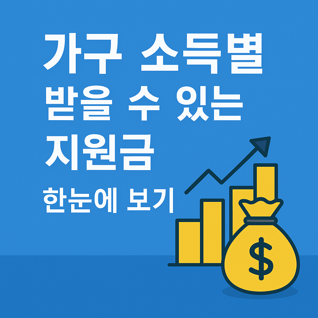 가구 소득별 받을 수 있는 지원금 한눈에 보기