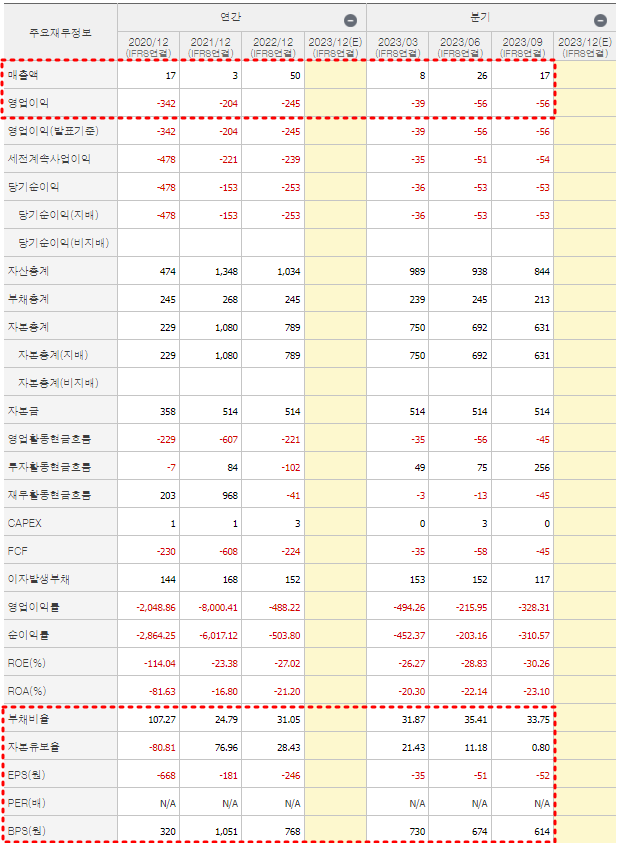 신라젠 재무제표