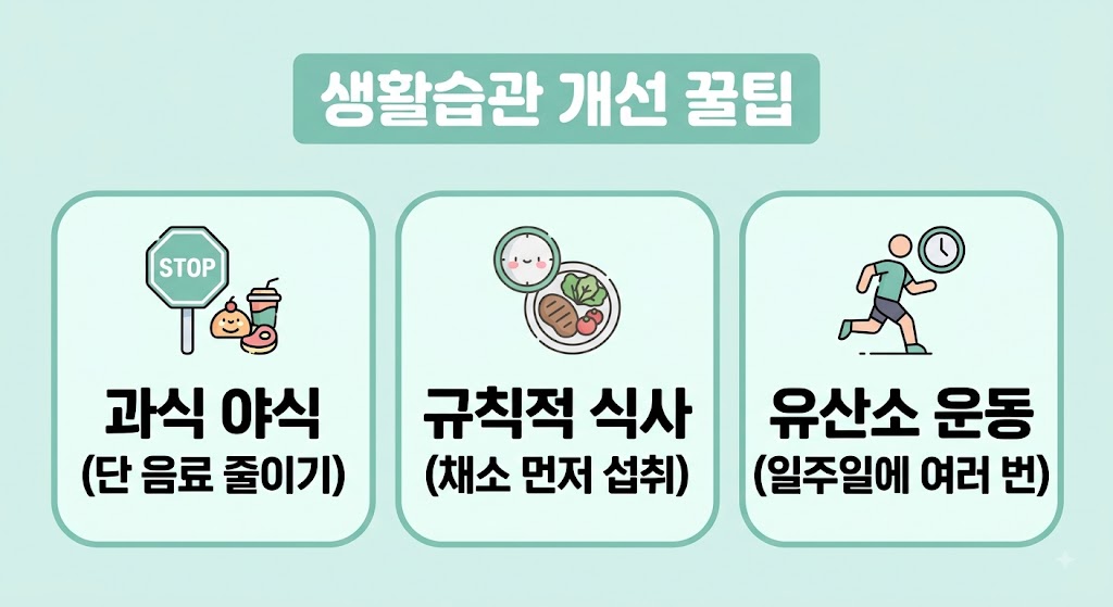 공복혈당 110 당뇨인가요?