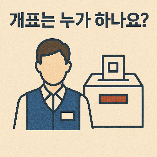 개표사무원, 선거 개표, 개표 인력, 개표참관인, 선거관리위원회, 선거공정성, 선거감시, 개표현장, 투표지 분류, 선거 절차, 유권자 참여, 공무원 개표, 일반인 개표 참여, 개표참관제도, 개표소 운영, 투표함 개봉, 심사집계부, 분류기 운영부, 선거 법적 절차, 대한민국 선거