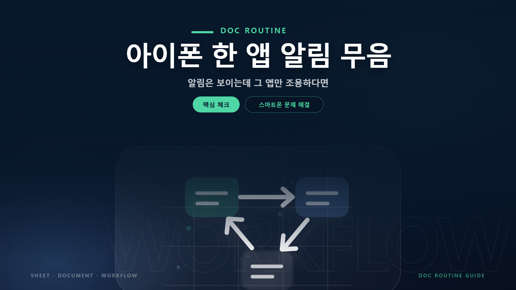 아이폰 한 앱 알림 무음 문구와 문제 확인과 해결 절차를 연결한 안내 그래픽 요소를 담은 스마트폰 문제 해결 가이드 대표 이미지
