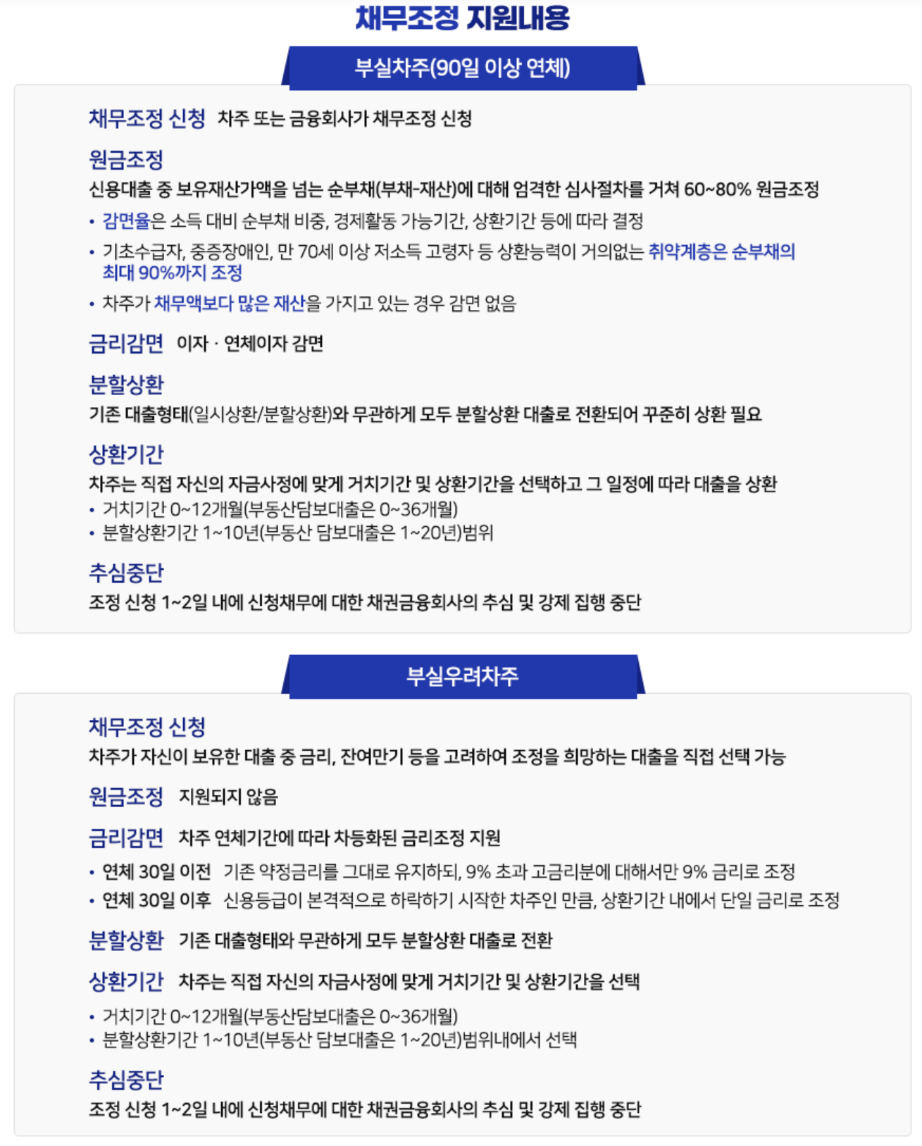 소상공인 기금