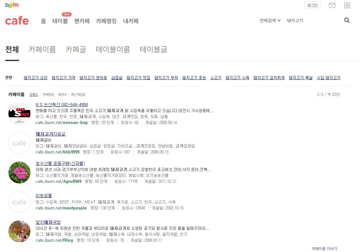 돼지고기 키워드로 다음 카페를 검색한 결과 화면