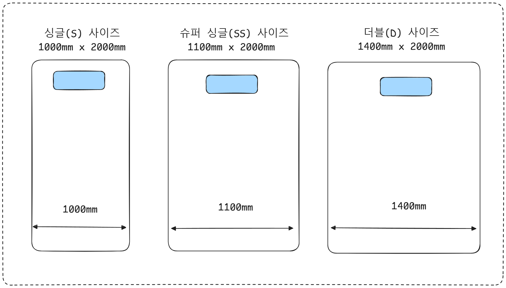 싱글(Single) / 슈퍼 싱글(Super Single) / 더블 (Double)