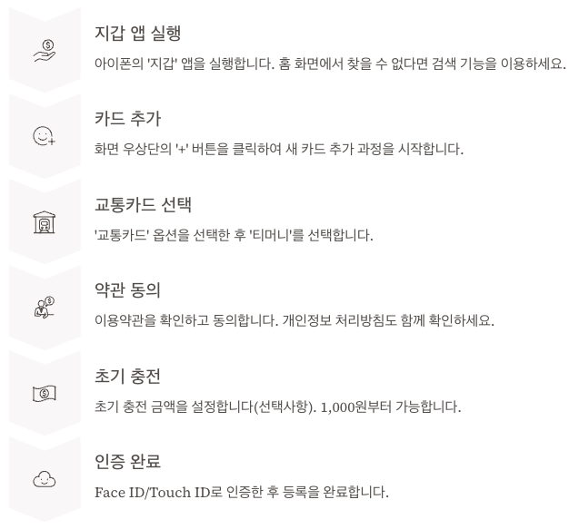 애플페이 티머니 등록 방법 단계별 정리 이미지