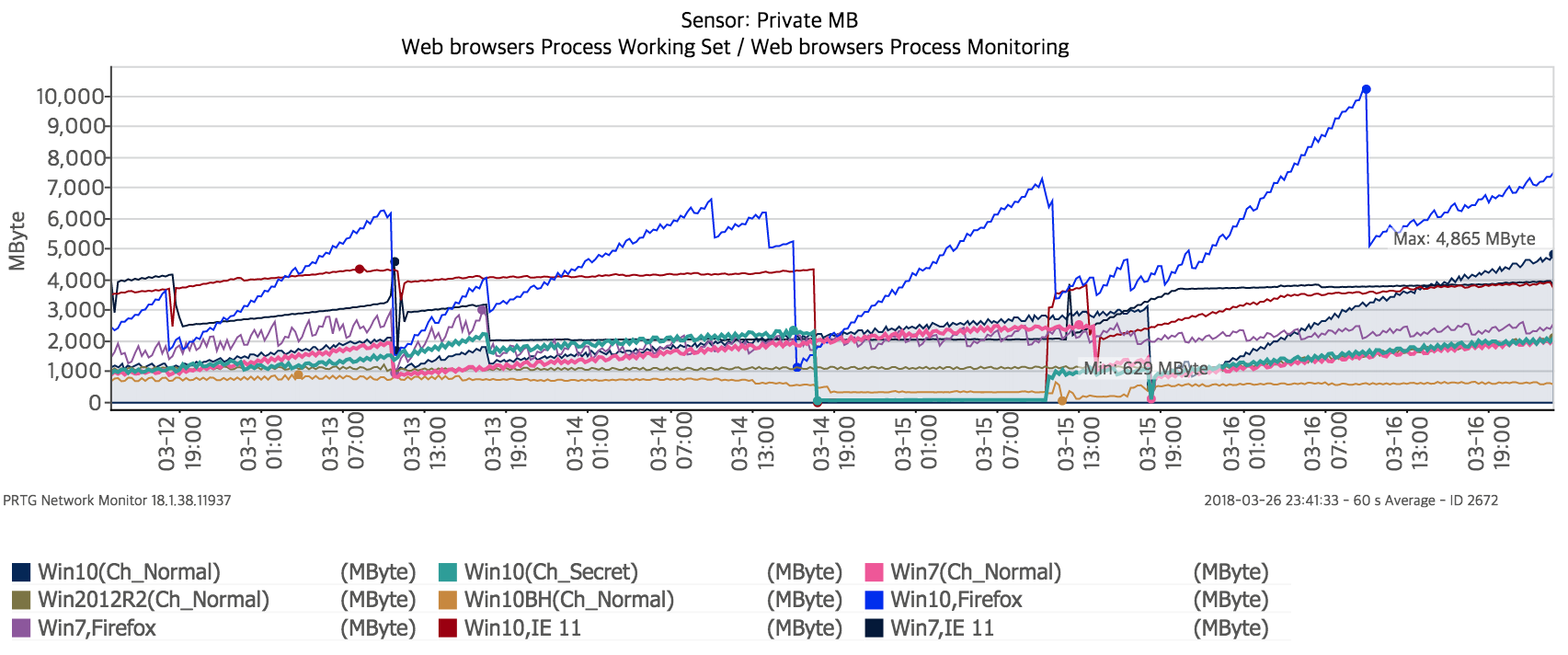 브라우져 메모리추이.png