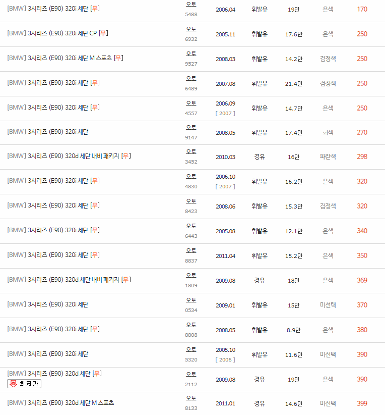 2005~2013년식 BMW 3시리즈 (E90) 중고차 시세