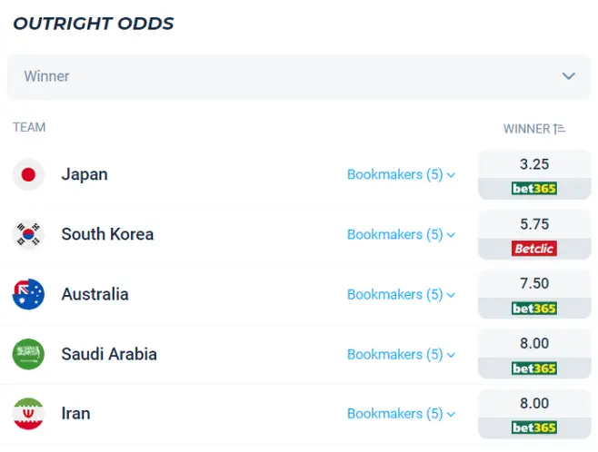 아시안컵-카타르-우승배당률