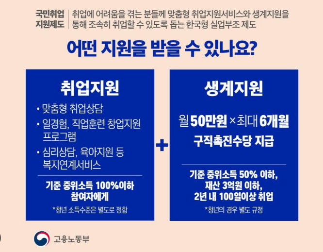 2026 청년 지원금 (미래적금, 주거지원, 취업장려금)