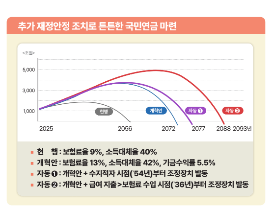 2024 국민연금제도 개편 개혁2024 국민연금제도 개편 개혁2024 국민연금제도 개편 개혁
