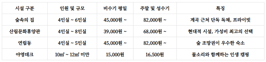 방태산자연휴양림
