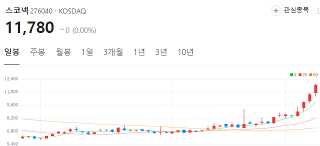 비전프로XR-관련주-대장주-스코넥-주가