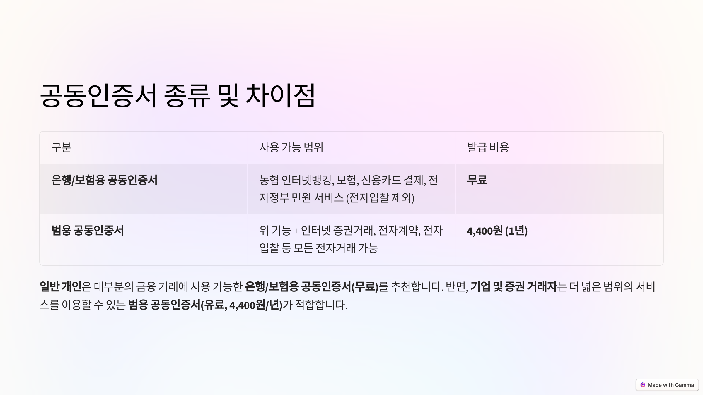 농협 공동인증서 발급 방법 총정리! (PC & 모바일)