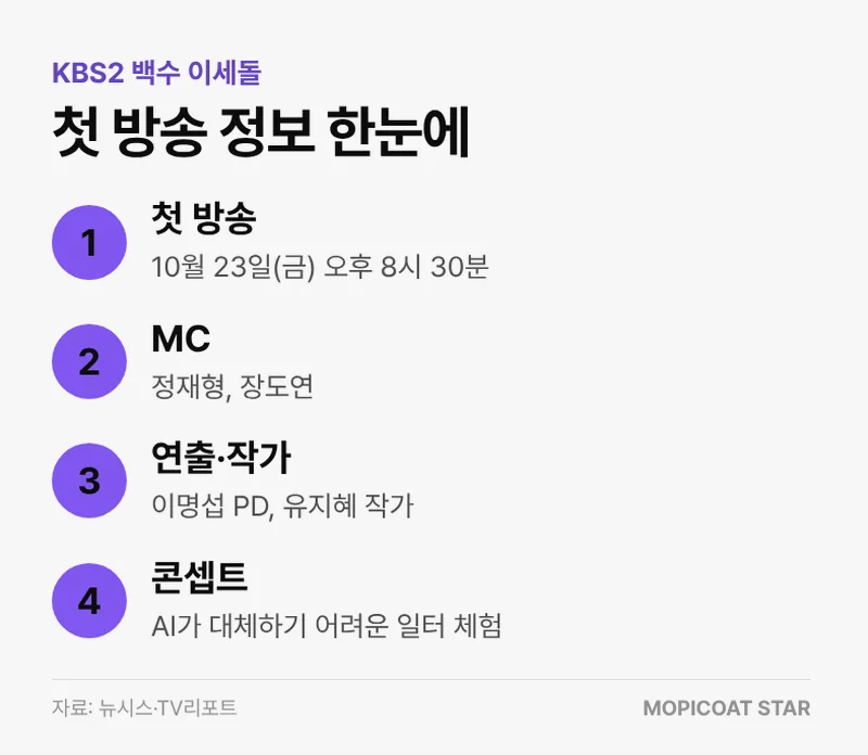 백수 이세돌 방송 정보 요약