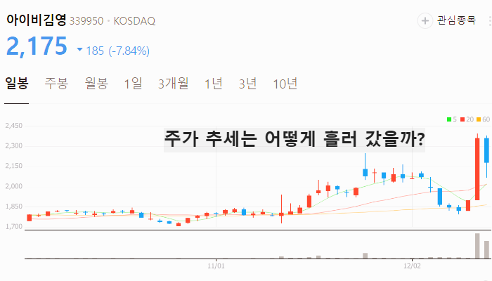 일자리 관련주 대장주 테마주 주식 TOP10