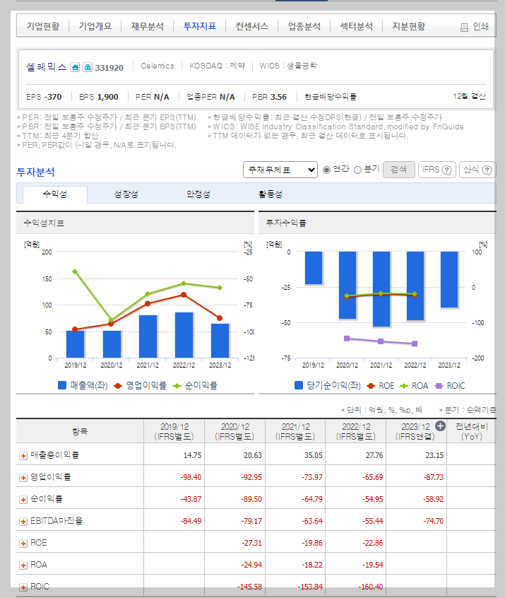 셀레믹스 가치 분석