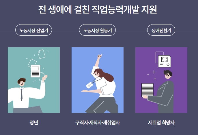국민내일배움카드 지원 대상 확대 안내