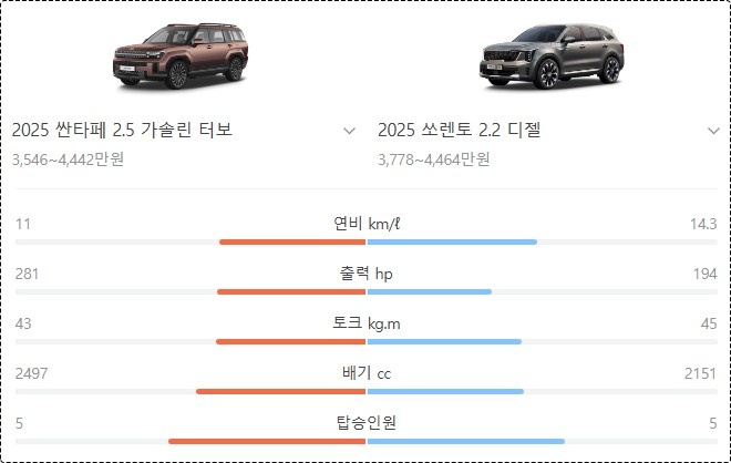 싼타페 신형 가격표