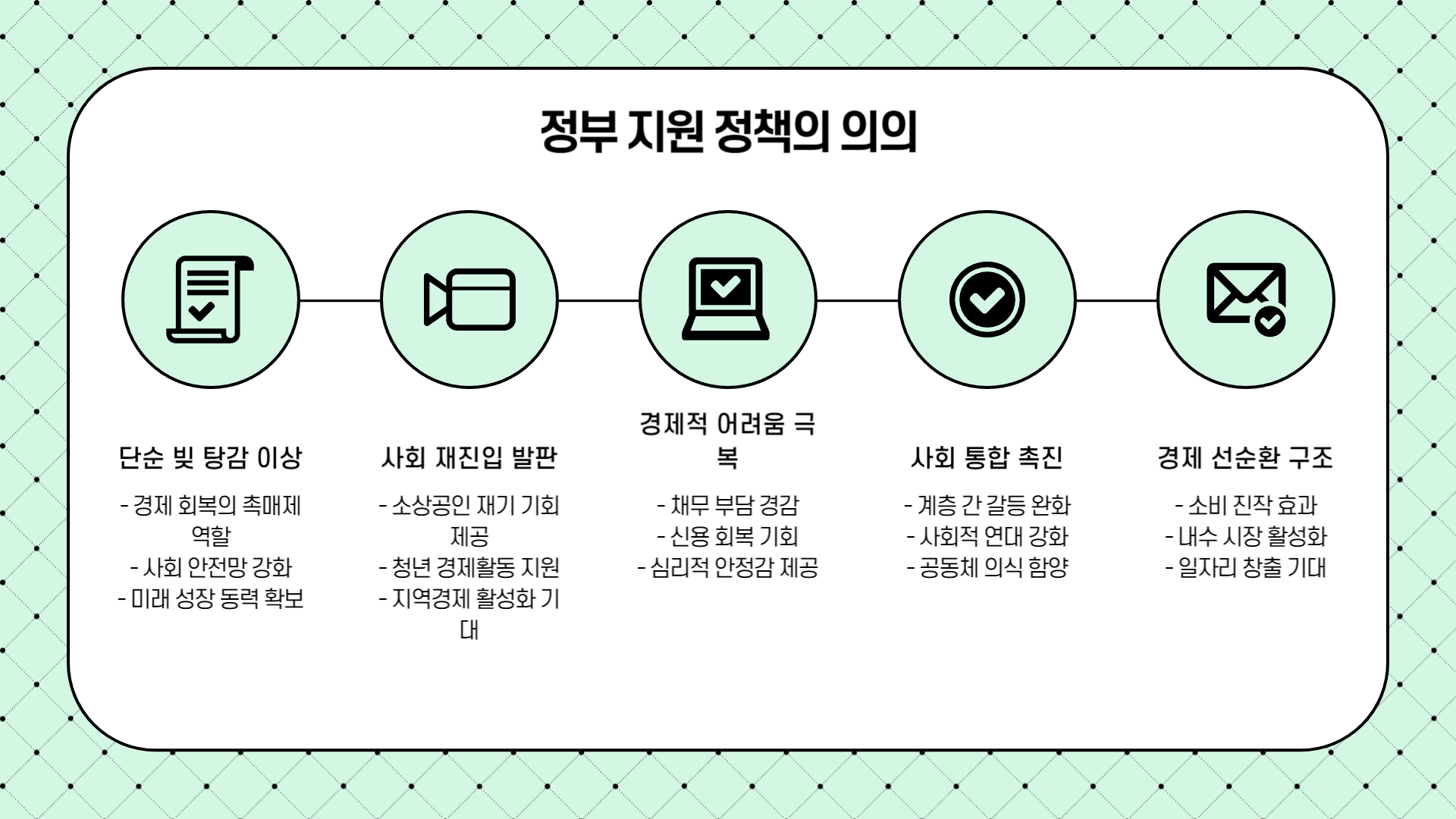 2025년 정부 지원 총정리 정책 의의