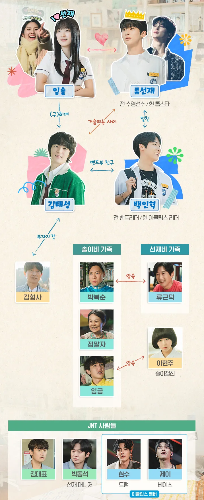 선재 업고 튀어 인물관계도