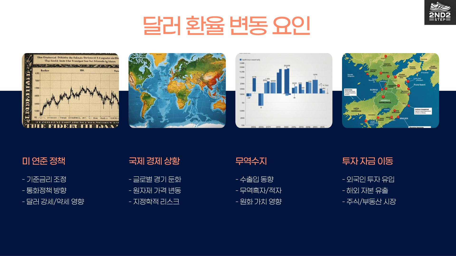 달러환율 변동요인