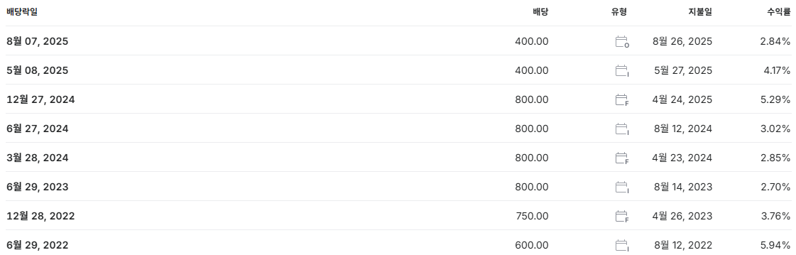 두산밥캣 배당금 지급일 배당일