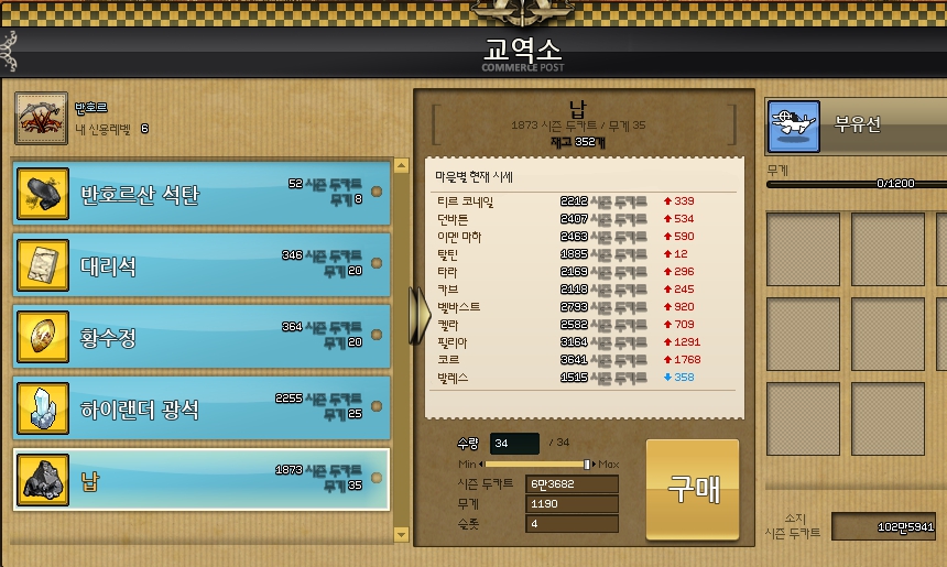 교역 필수 준비물