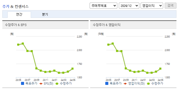 팜스토리_컨센서스