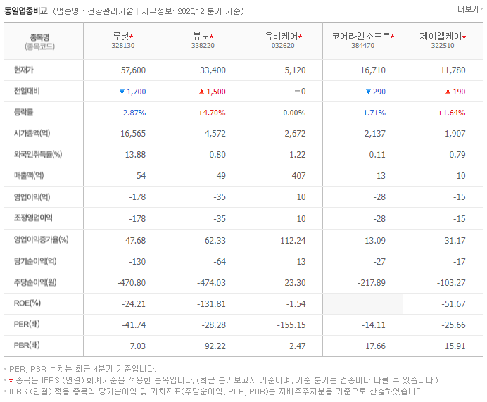 루닛_동종업비교자료