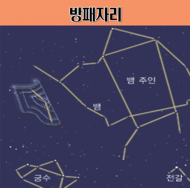 여름밤의 수호자 공개 방패성좌