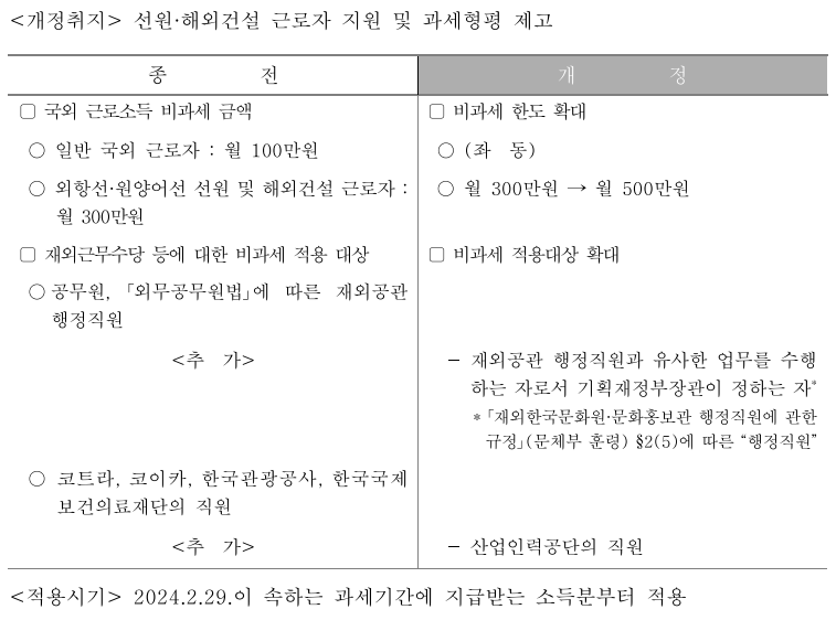 연말정산