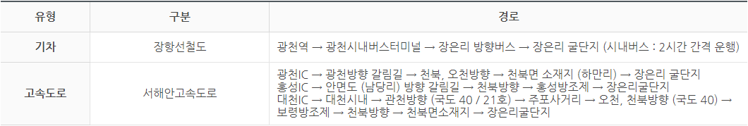 보령시 '천북 굴 대 축제' 정보 알아보기