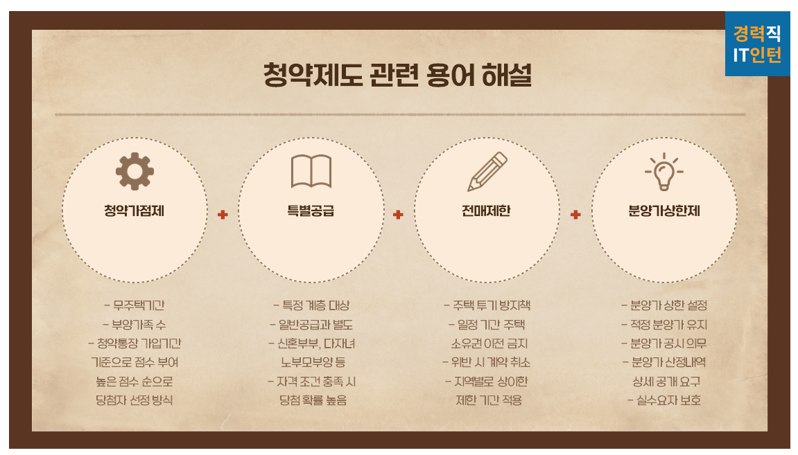 2025년 청약&amp;#44; 장점과 단점은 뭘까?1