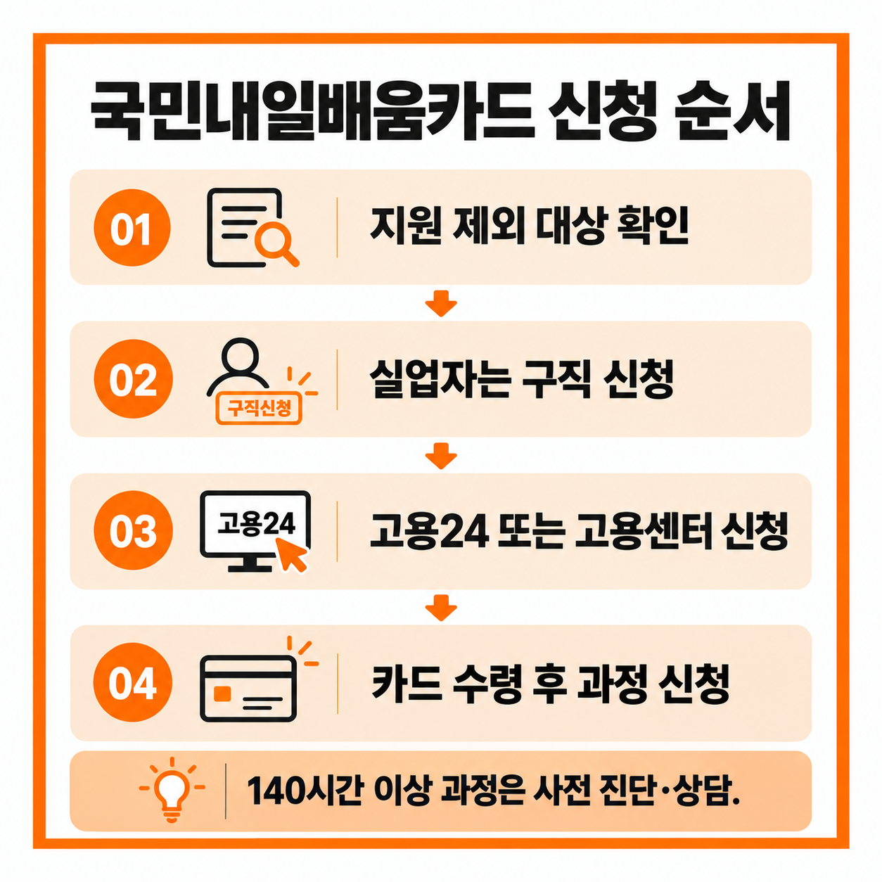 국민내일배움카드 300만원 지원 대상 신청 방법 총정리
