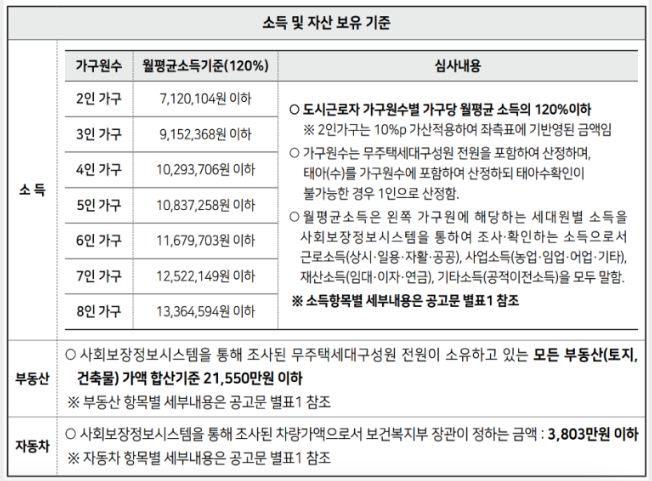 SH 장기안심주택