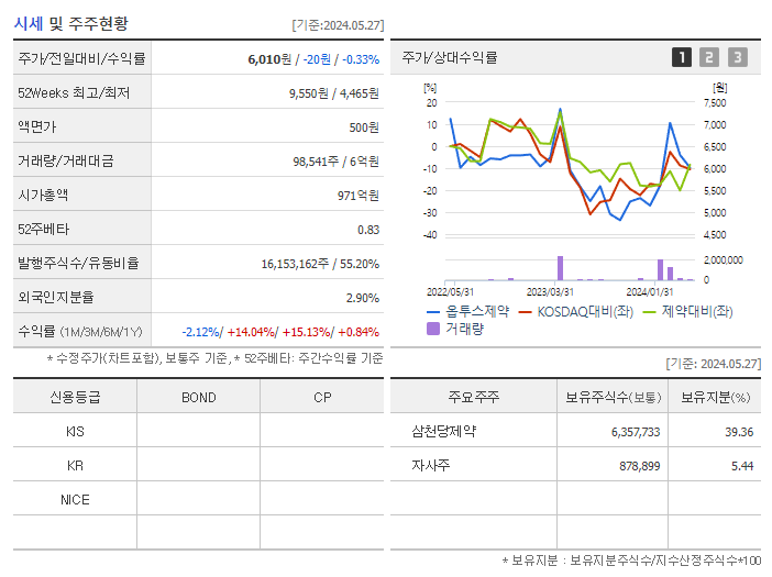 옵투스제약_기업개요