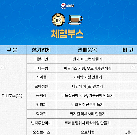 통영어부장터축제 일정 및 주차장
