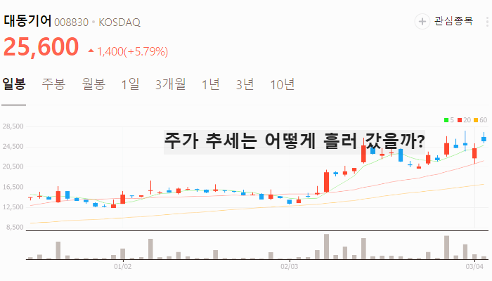 우크라이나 재건 관련주 대장주 재건주 TOP5