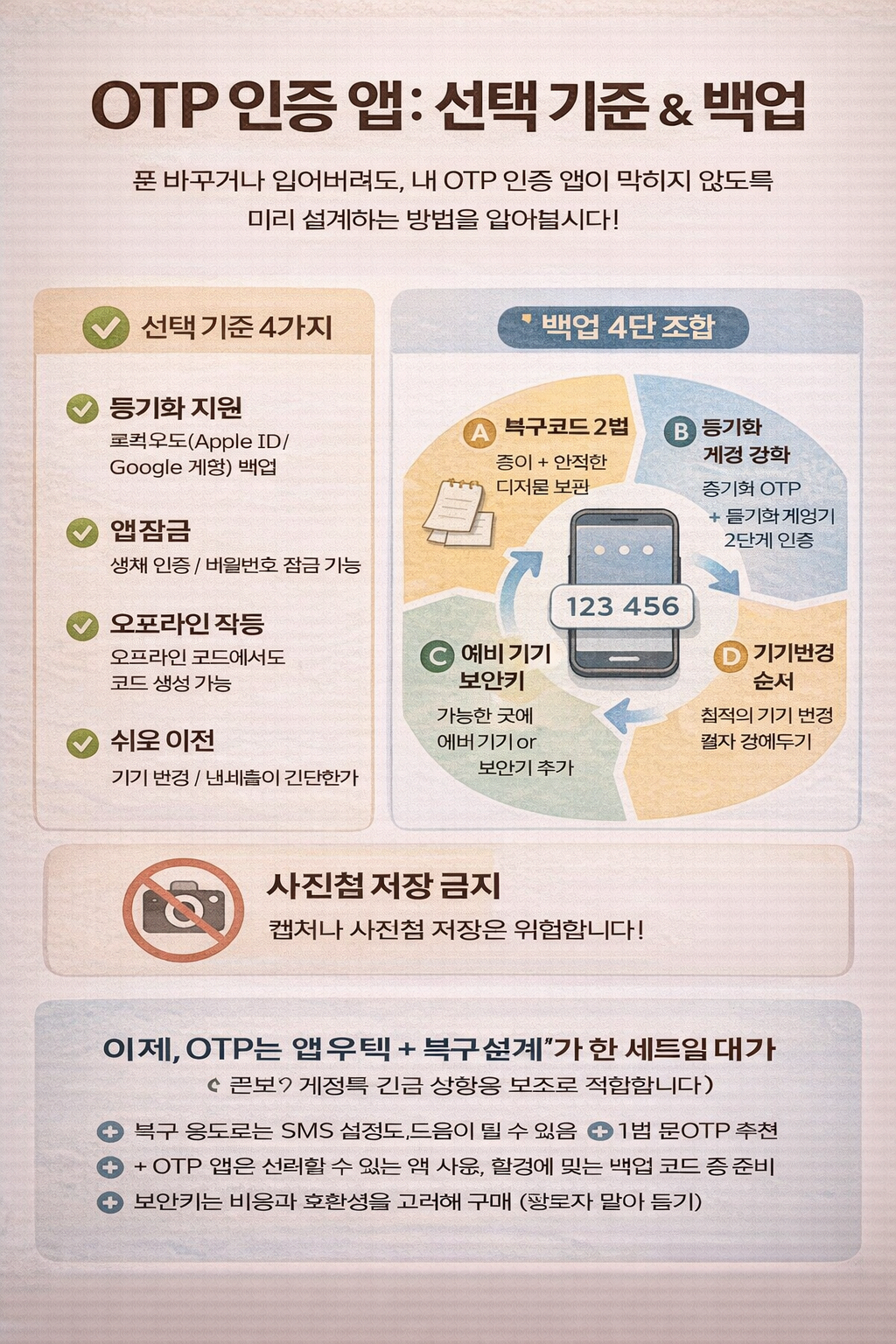 인증 앱(OTP) 추천 기준과 백업 방법
