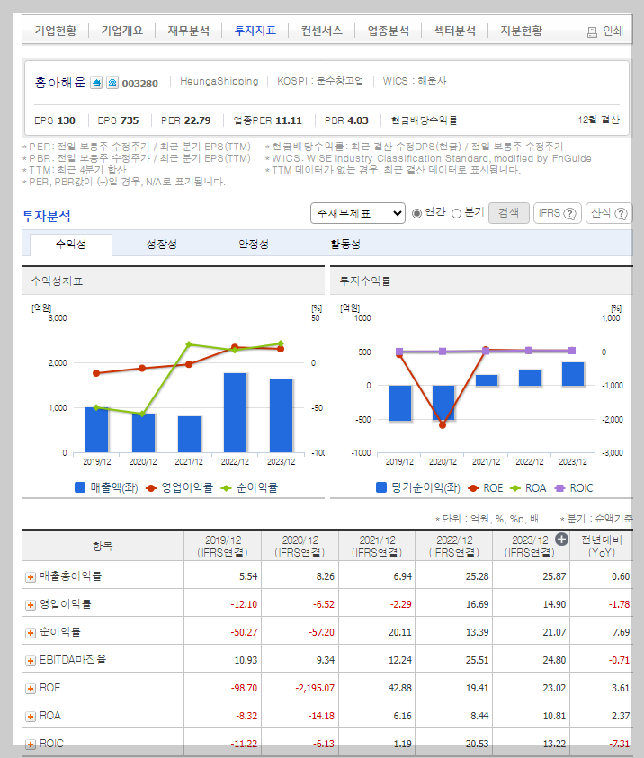 흥아해운 가치 분석