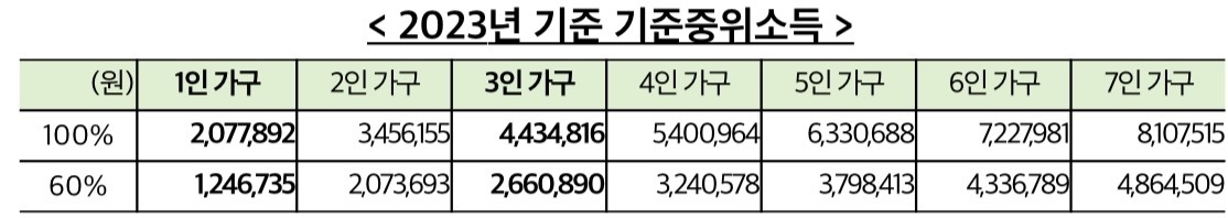 청년월세특별지원