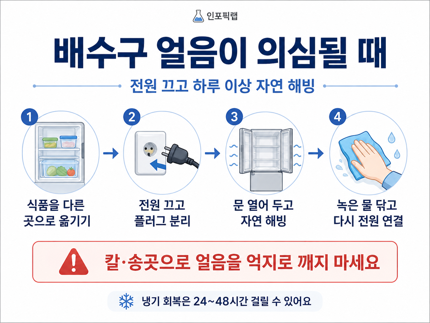 냉장고 배수구 얼음 자연 해빙 전원 끄기 플러그 분리 하루 이상 해빙 방법