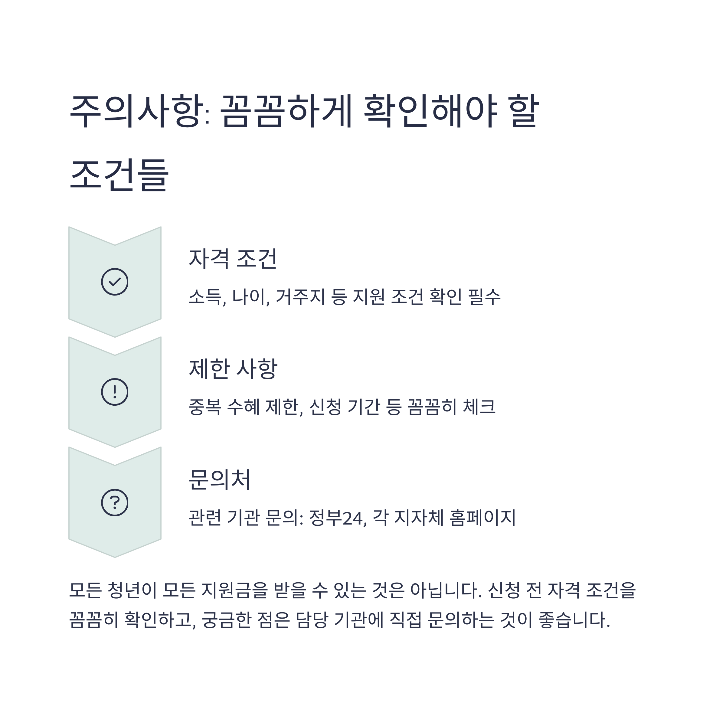 청년을 위한 정부지원금 5가지, 놓치지 마세요