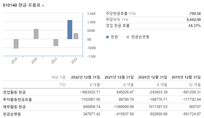 재무제표