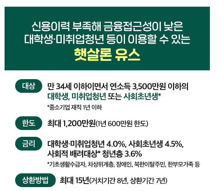 햇살론유스 신청 바로가기
