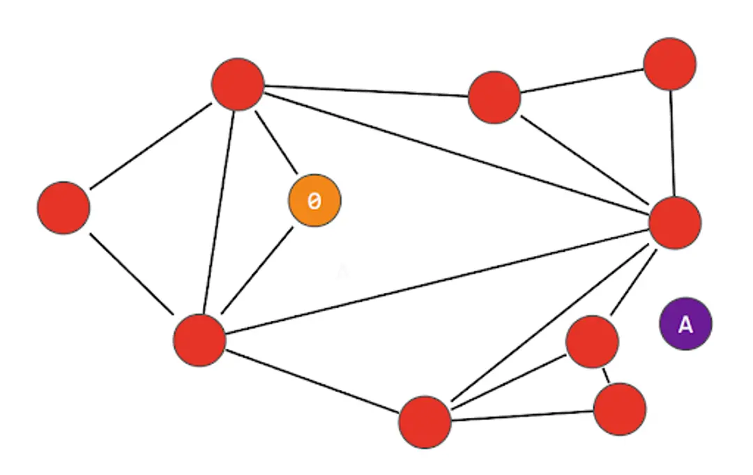HNSW 알고리즘 - small world 활용
