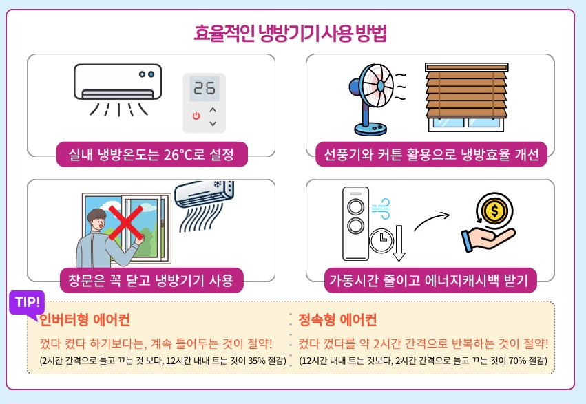 에어컨 전기세 절약방법 -창문형 에어컨 / 벽걸이형 에어컨 비교