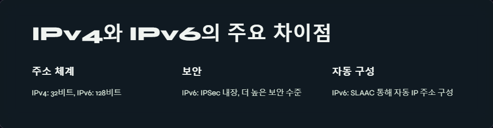 IPv4