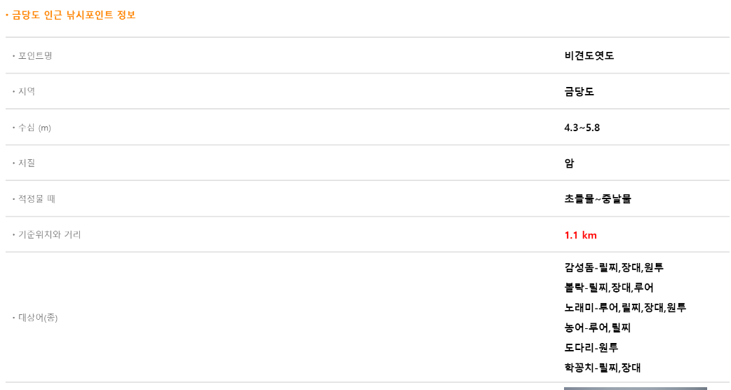 금당도 배시간표, 금당도 배편